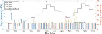 Integrated Household Appliance Scheduling With Modeling of Occupant Satisfaction and Appliance Heat Gain